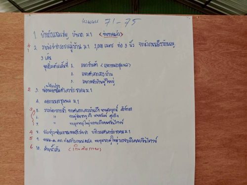 LINE ALBUM ประชาคม-หมู่-1 260507 6