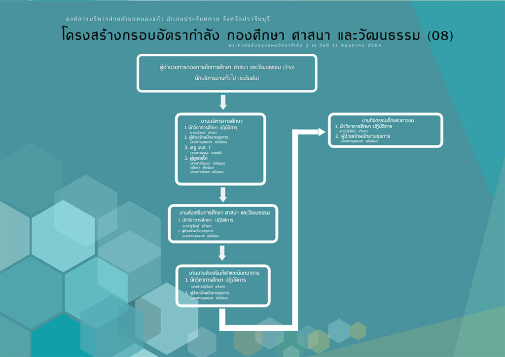 Structure Edu 1024x724