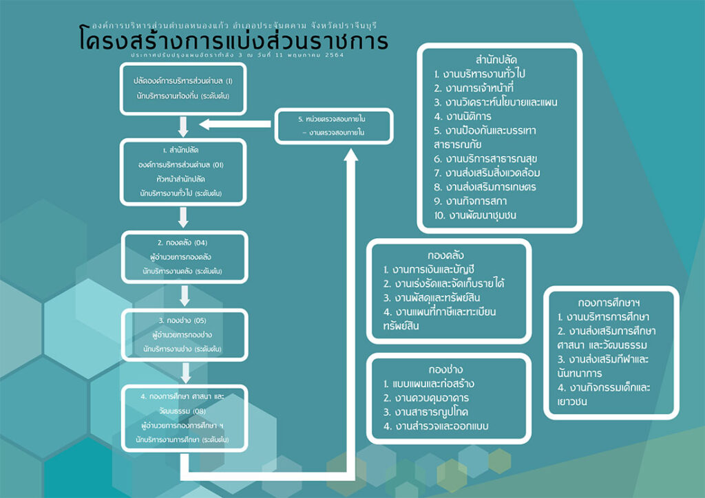 Structure Gov 1024x724