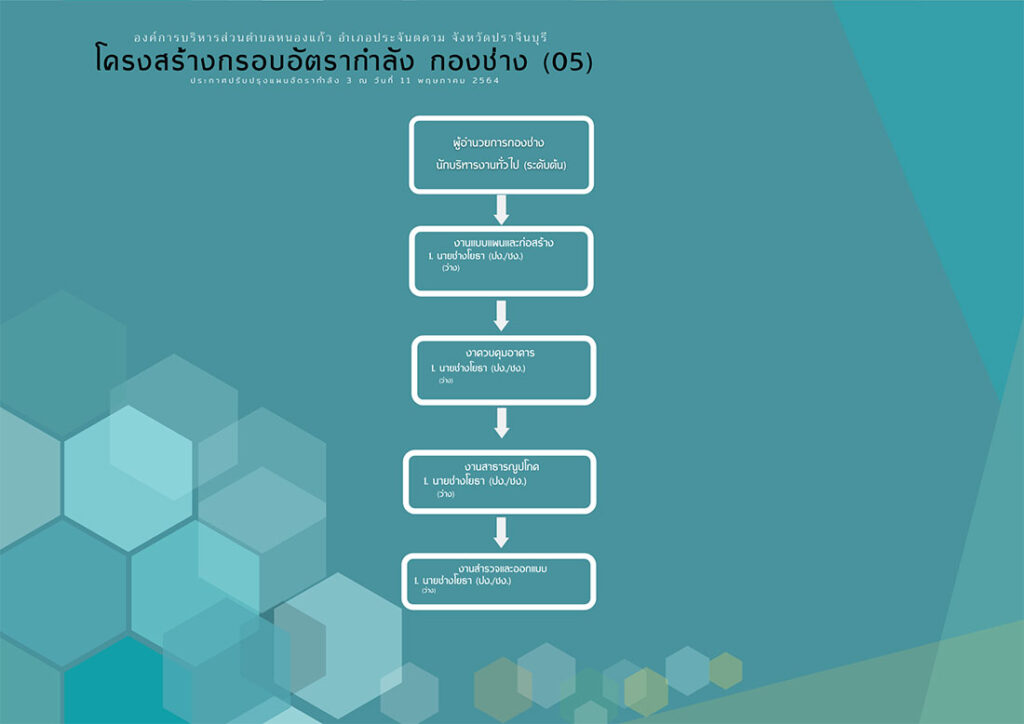 Structure Yota 1024x724